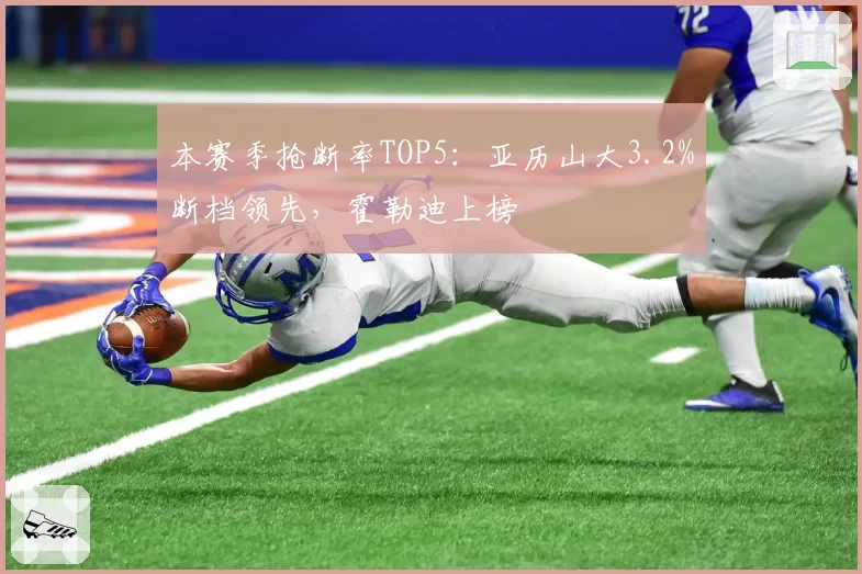 本赛季抢断率TOP5：亚历山大3.2%断档领先，霍勒迪上榜
